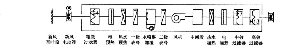 晶圓潔凈無塵廠房凈化空調設計實例參考 晶圓潔凈無塵廠房凈化空調設計實例參考