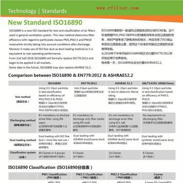 ISO16890空氣過濾器分級新標準（空調過濾網等級劃分）